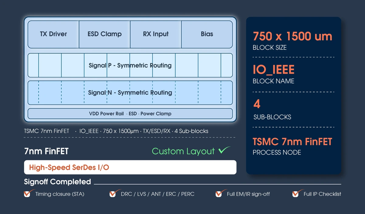 Hierarchical APR on TSMC N3E